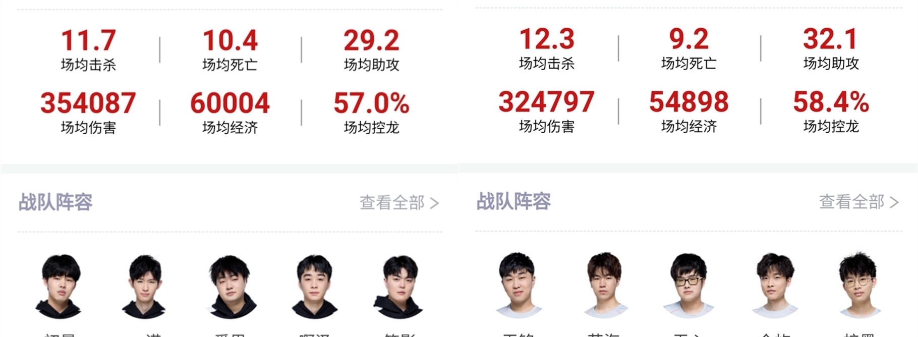 度来看